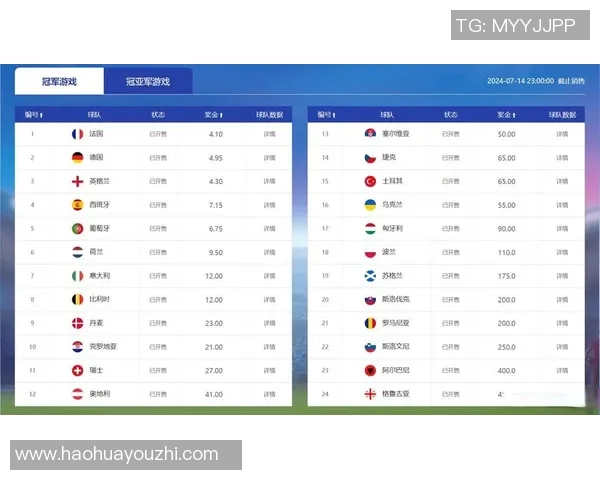 足球世界杯赛事热度与媒体报道